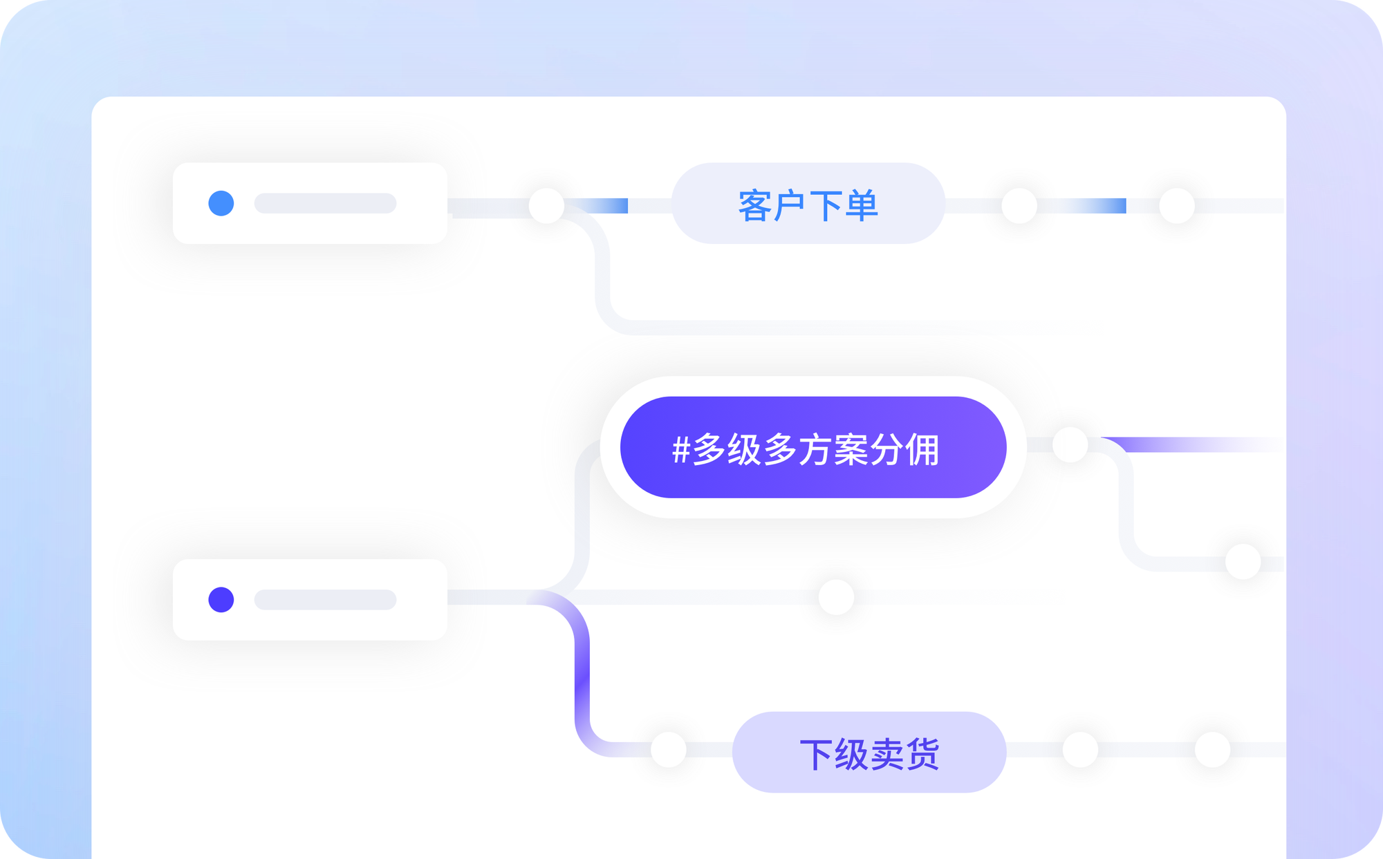 多级多方案分佣