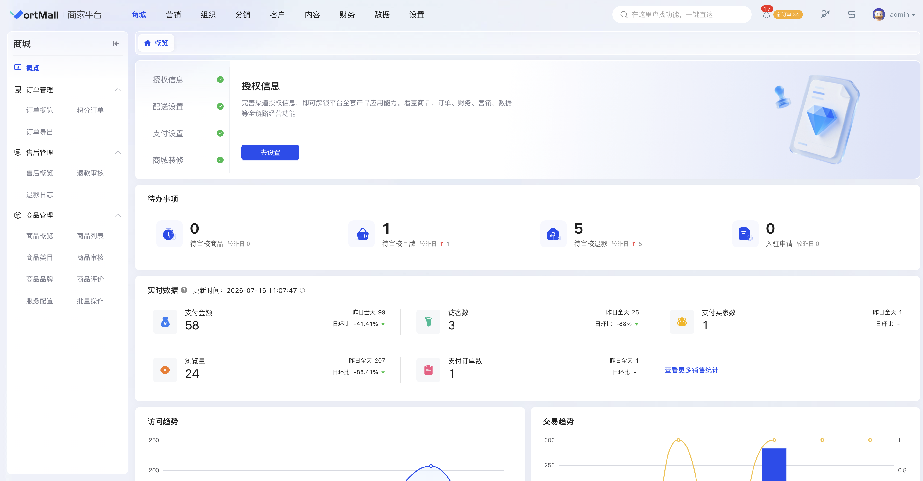 VortMall商家平台商城概览界面展示待办事项与实时数据