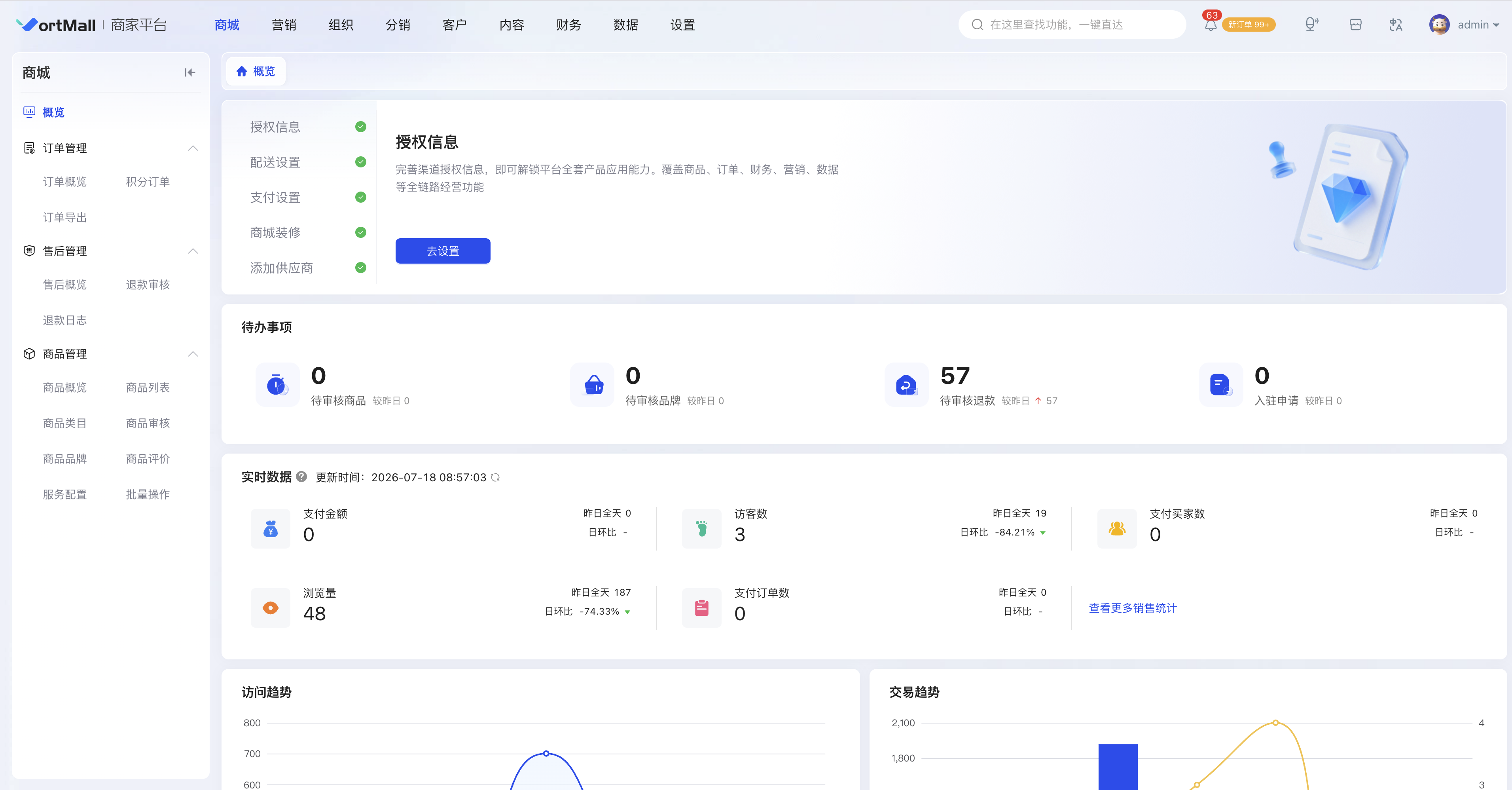 VortMall商家平台概览页展示授权信息与访问交易趋势图表